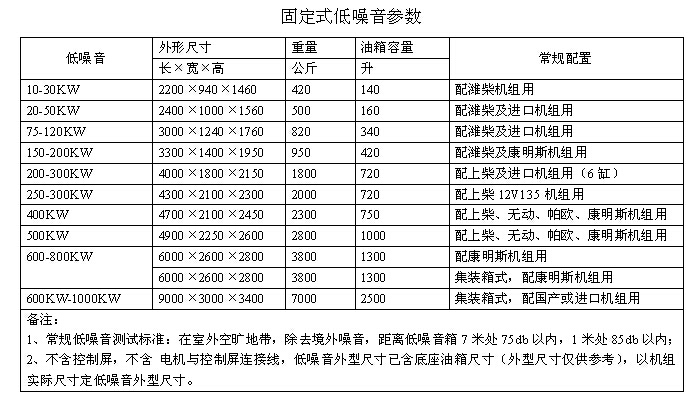 50KW玉柴靜音發(fā)電機組參數(shù)