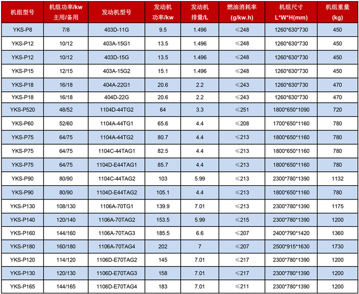 帕金斯發(fā)電機(jī)組技術(shù)參數(shù)表