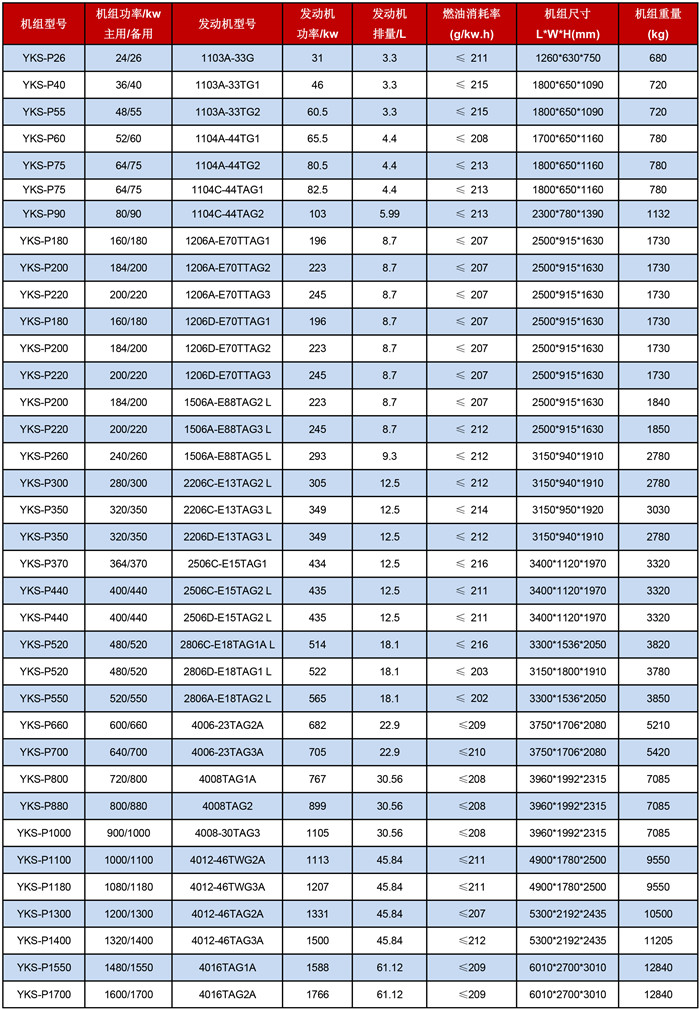 帕金斯發(fā)電機組技術(shù)參數(shù)表