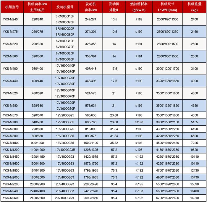 奔馳發(fā)電機(jī)組技術(shù)參數(shù)表