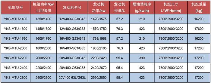 玉柴德優(yōu)發(fā)電機組技術參數(shù)表