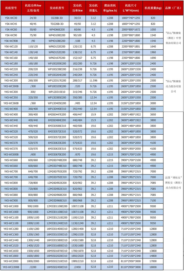 濰柴動力系列技術(shù)參數(shù)表