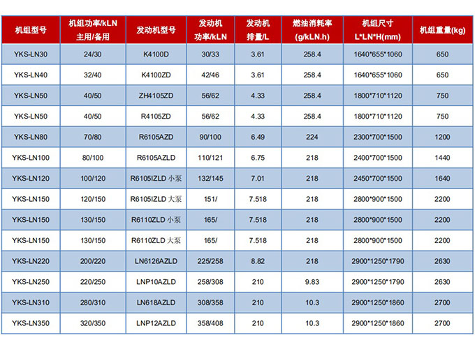 濰坊雷納100KW柴油發(fā)電機(jī)組參數(shù)表