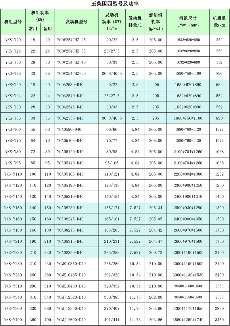 玉柴國四參數(shù)表