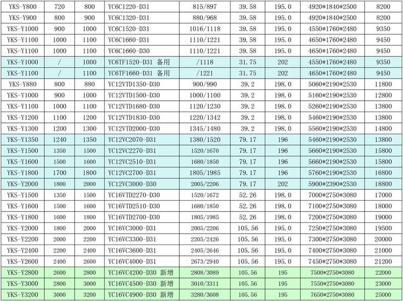 玉柴國三參數(shù)表