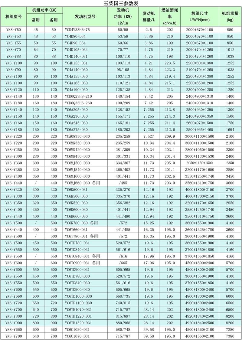 玉柴國三參數(shù)表