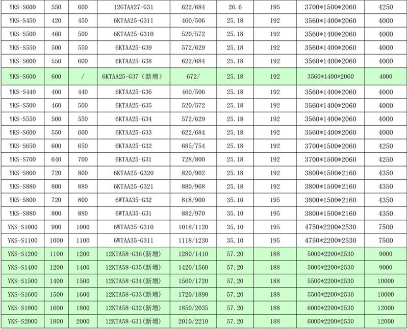 上柴國(guó)三柴油發(fā)電機(jī)組