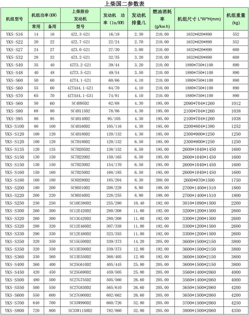 上柴國二柴油發(fā)電機組參數表