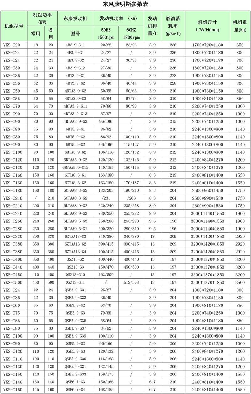 東風(fēng)康明斯發(fā)電機(jī)組參數(shù)