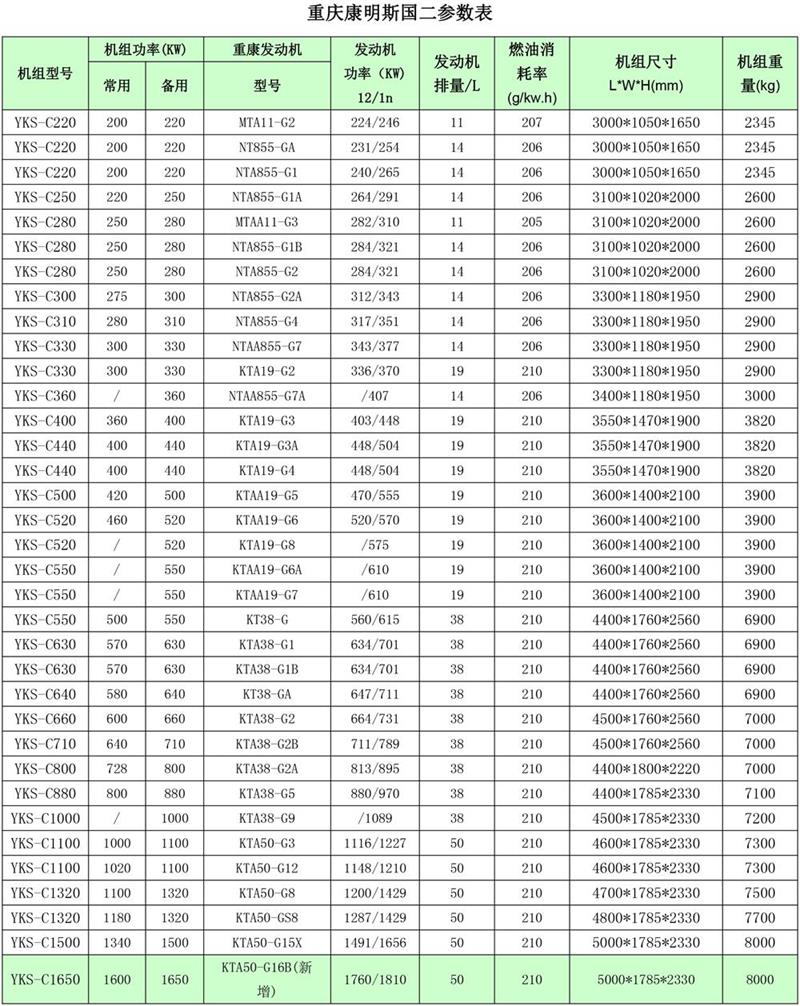 重慶康明斯發(fā)電機組參數表